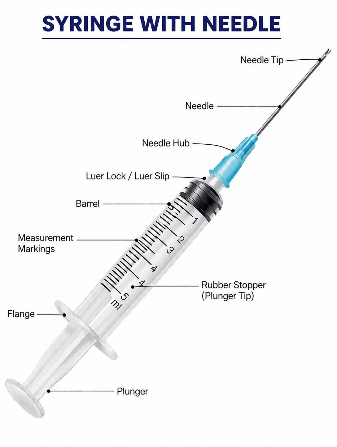 Syringe & Needle