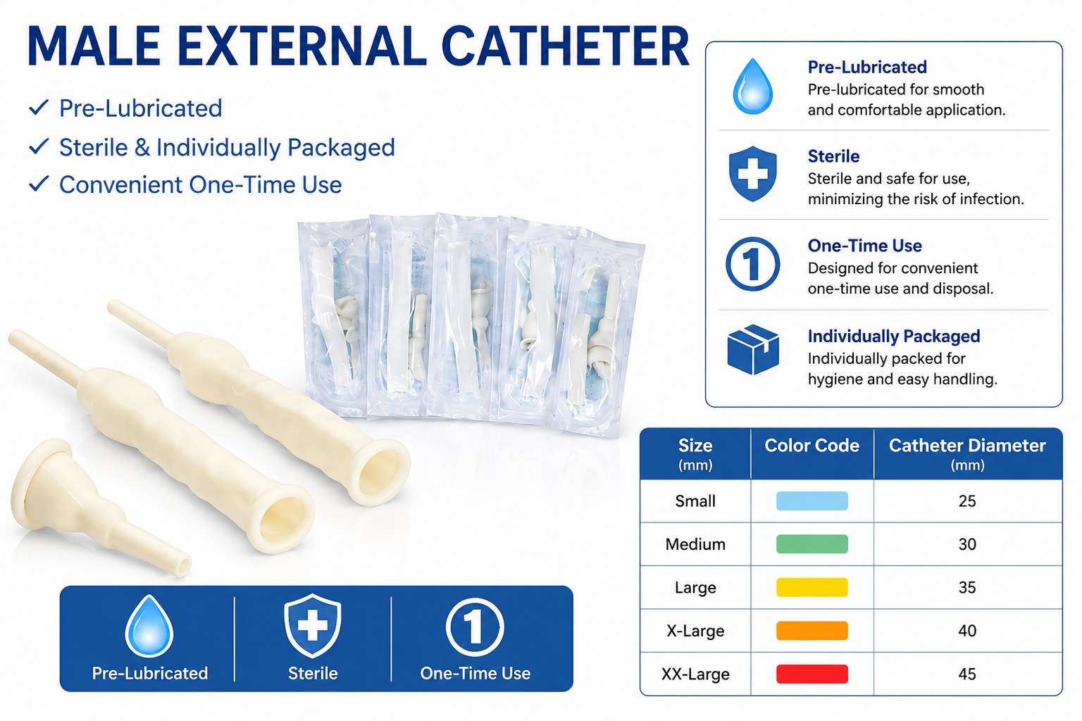Condom Catheter