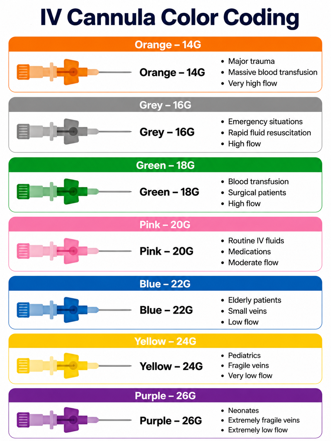 Vein Flow ( IV Cannula )